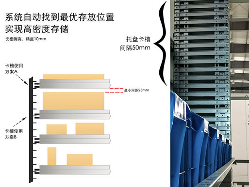 我们产品的特点